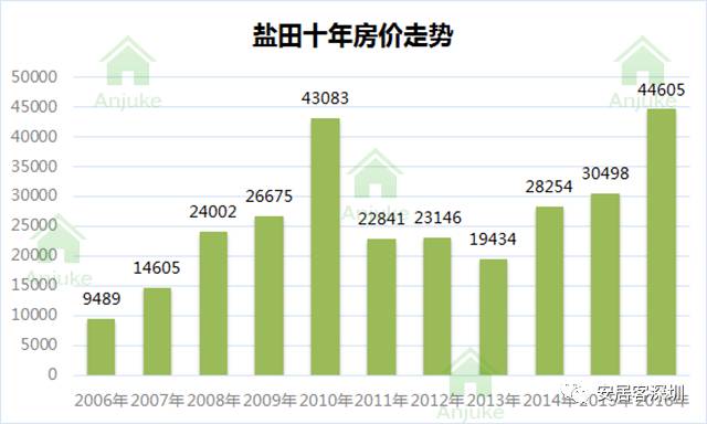 亳州伊顿最新房价持续稳健，涨幅喜人