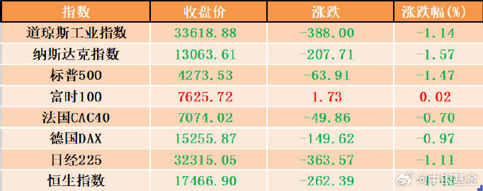 澳门100%最准一肖——科技评估解析说明｜数据版I82.782