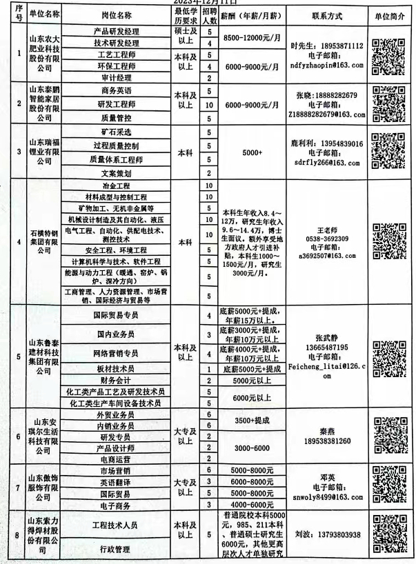 惠民县招聘网最新招聘,惠民县招聘信息速递