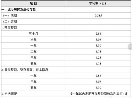 农村信用社利息表2016最新利率(2016年农村信用社最新利率一览表)