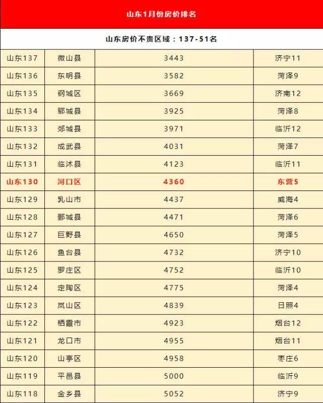 沂水最新楼价-沂水房价行情速览