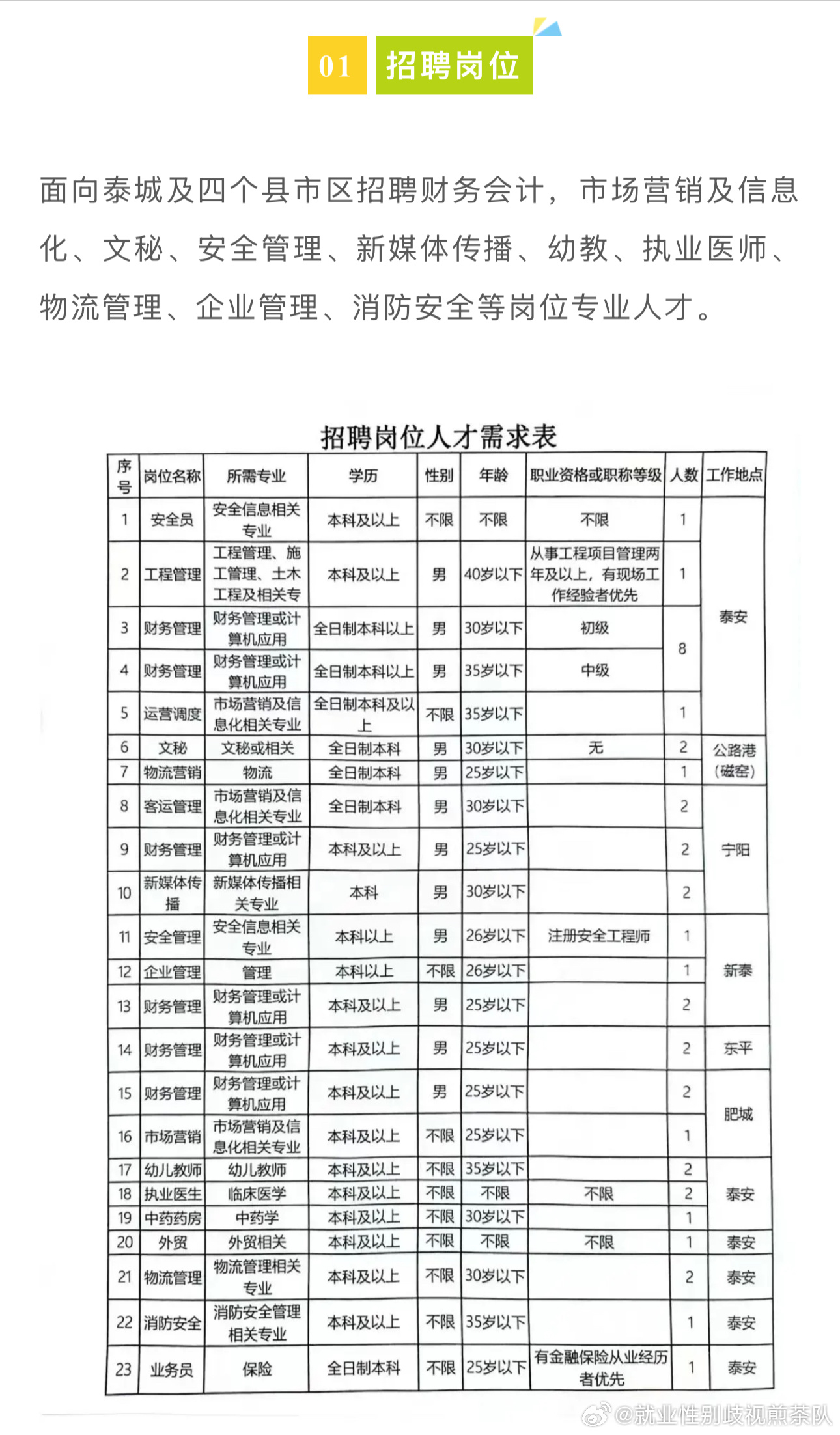 方城最新招聘｜方城招聘信息速递