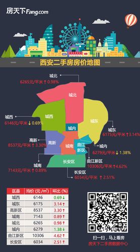 曲江房价最新动态-曲江楼市最新走势