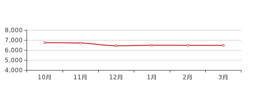 江津最新房价-江津房产价格动态