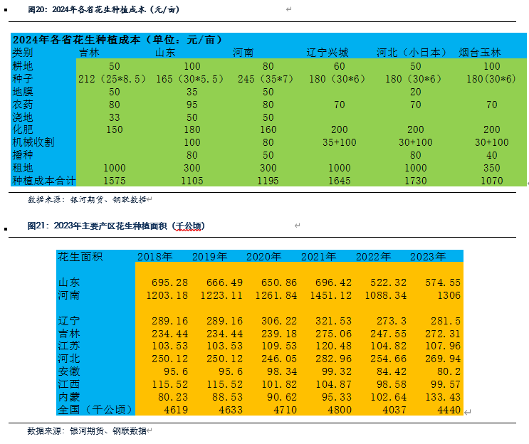 生花生价格最新行情-花生市价实时动态