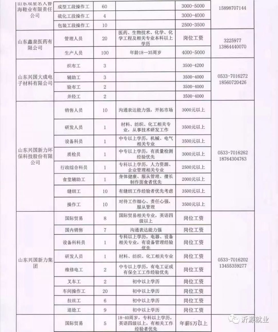 陕县最新招聘-陕县招聘信息发布