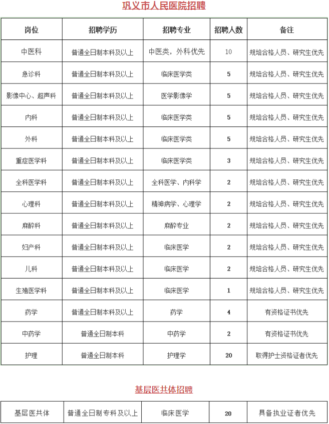 巩义护士招聘最新信息-巩义护士职位最新招募