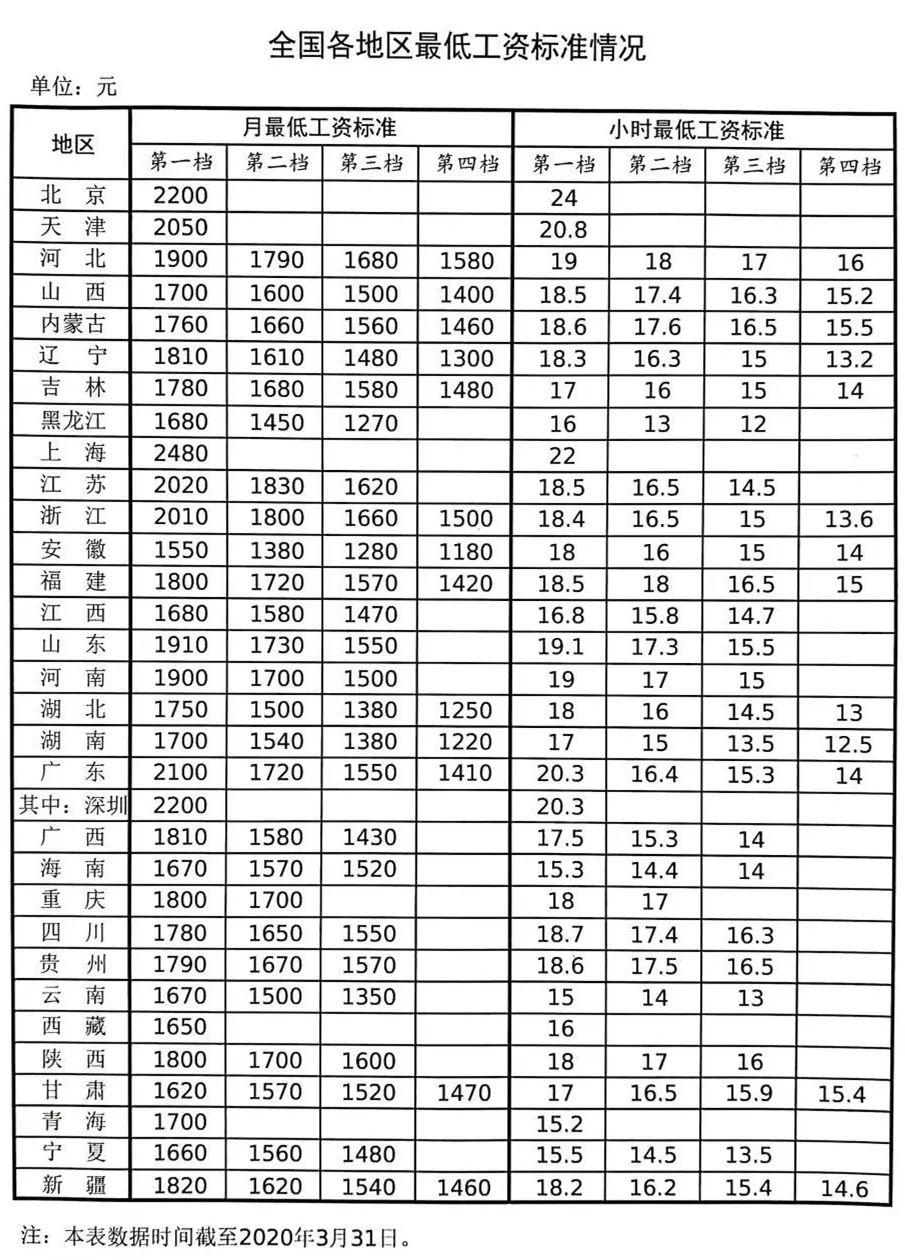 合肥底薪2017最新标准：2017合肥最低工资标准揭晓