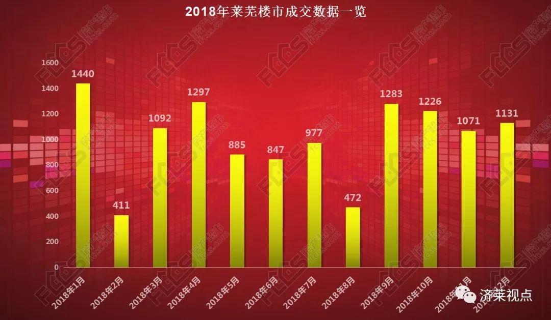 莱芜各小区最新房价（莱芜小区房价速览）