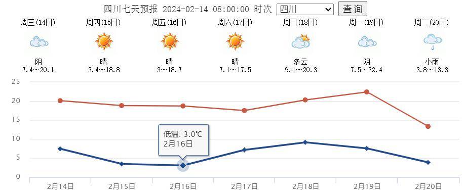 泸洲最新天气预报-泸洲天气速递