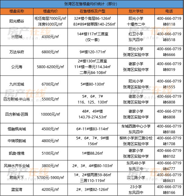 纵谈纪实 第154页