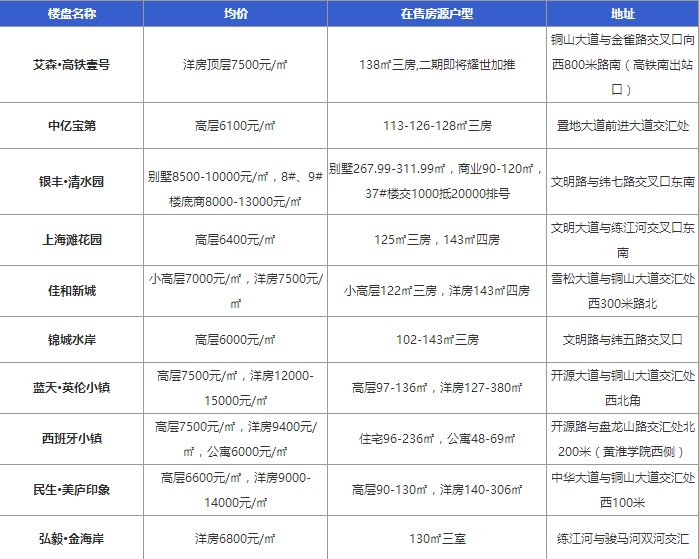 驻马店市房价最新信息，驻马店市房价动态速递