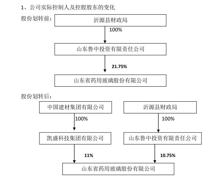 凯盛收购奥玻最新动态-凯盛并购奥玻进展速递