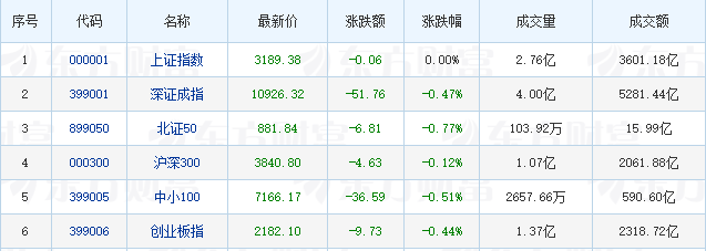 交通银行外汇牌价最新-最新交通银行汇率速览