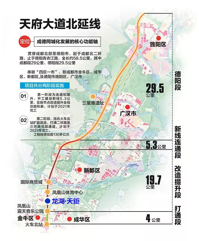 天府大道北延线最新进展