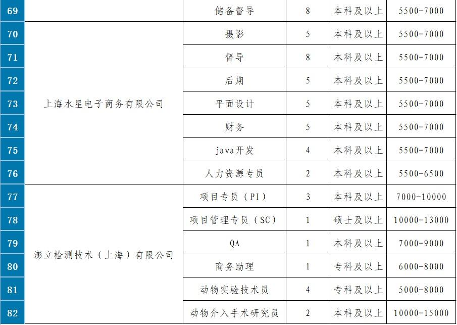 衡阳县西渡最新招聘-衡阳县西渡招聘信息速递