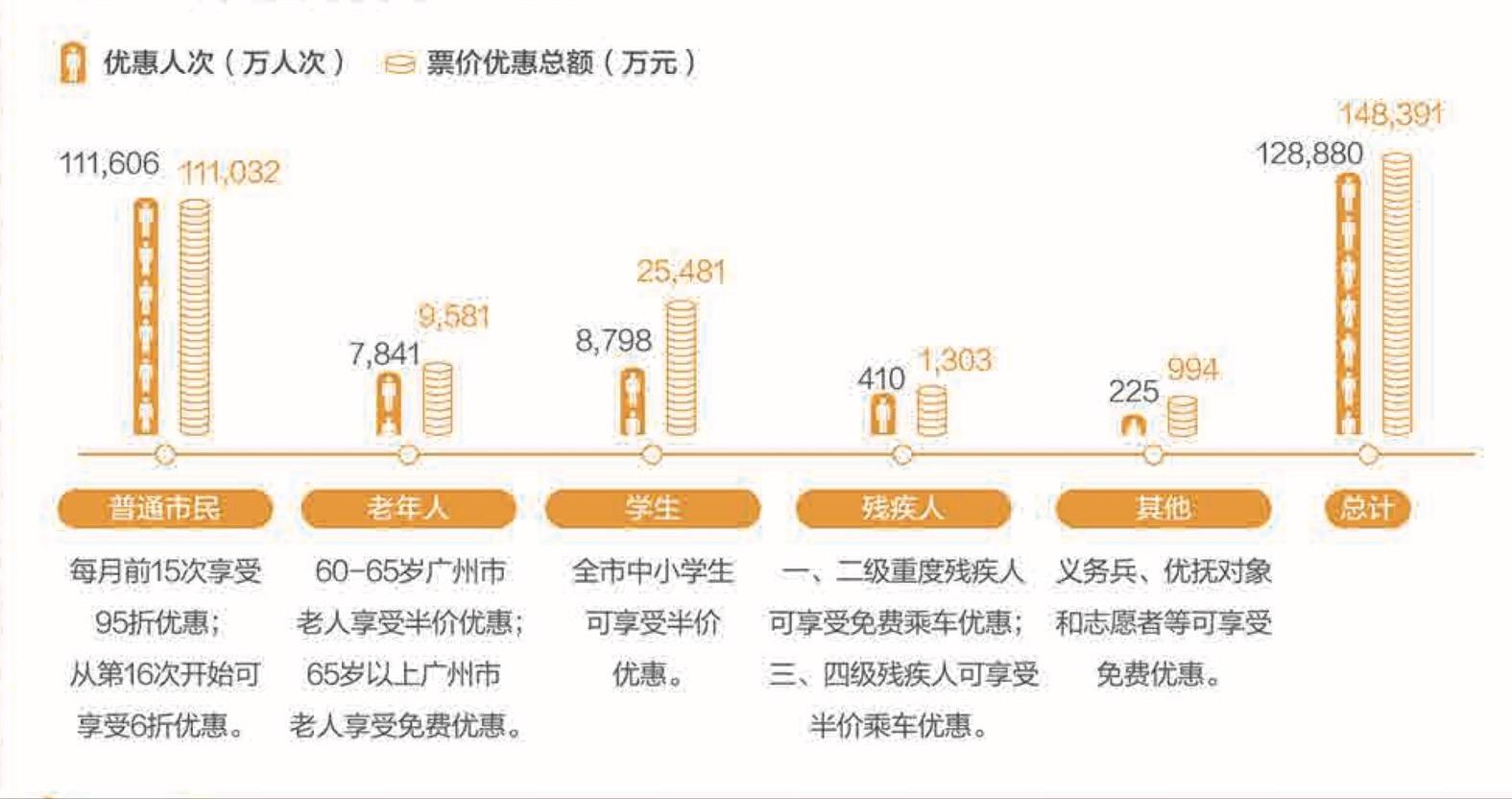 最新广州地铁票价查询｜广州地铁票价速查指南