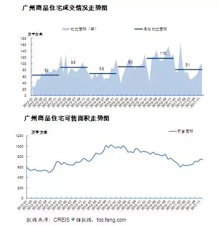 2017年中国房地产市场动态速递