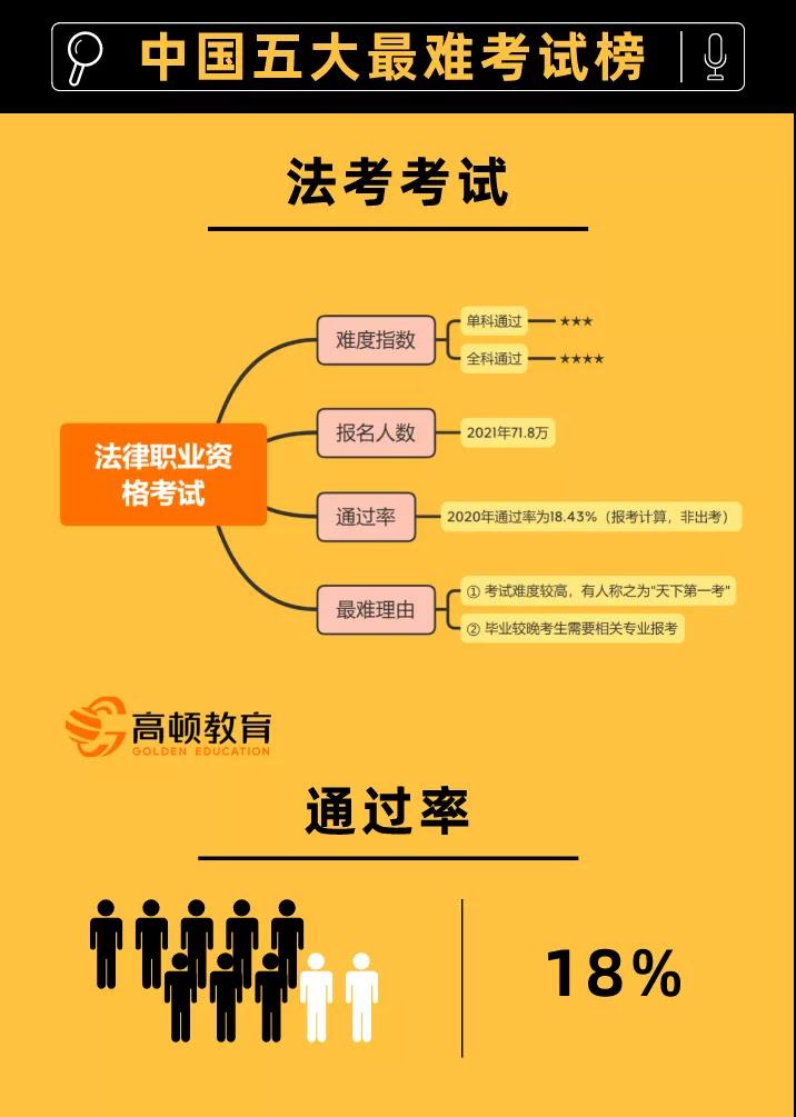 2018年司法考试改革动态速递