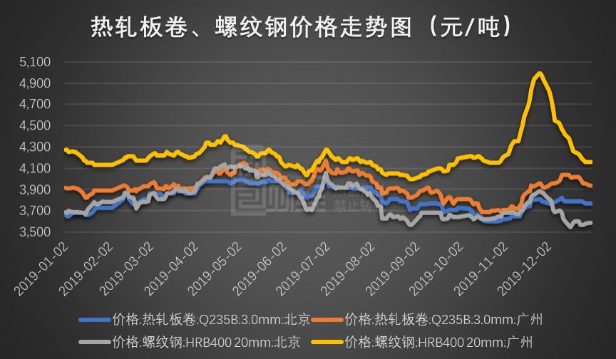 广州螺纹钢最新价格｜广州螺纹钢行情速递