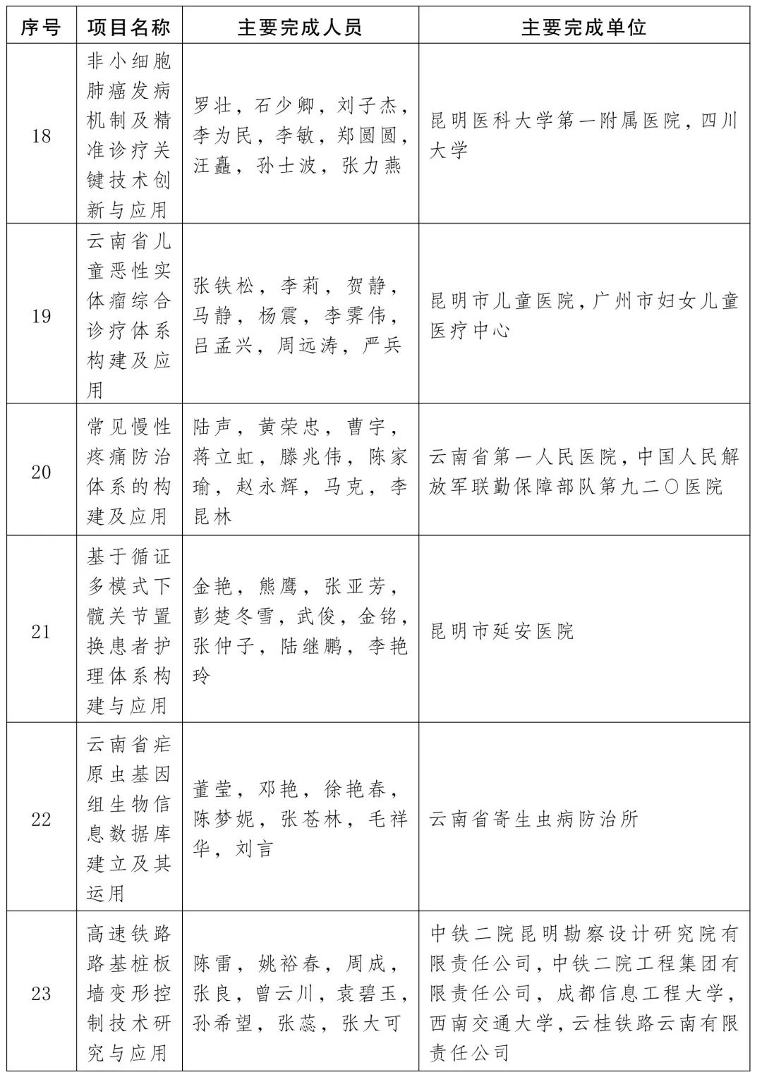 聚焦快读 第124页