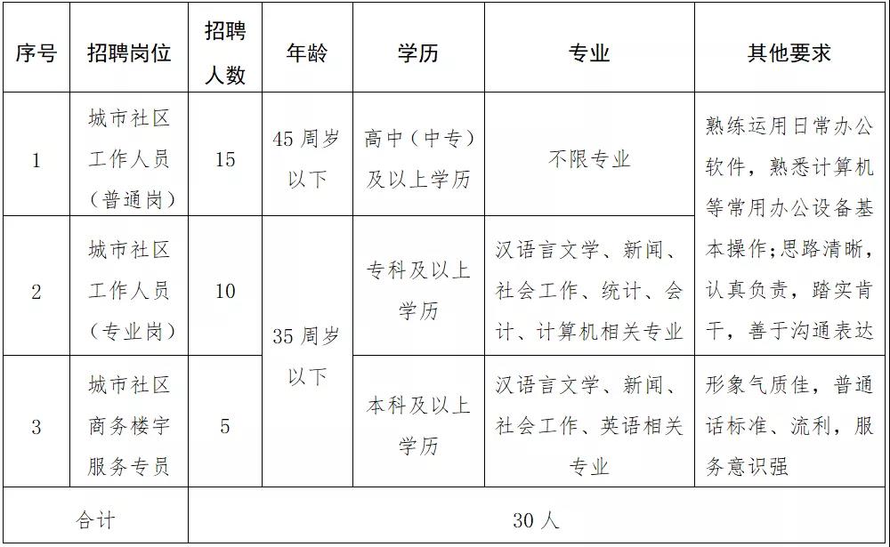 国外浇钢工最新招聘-国际铸钢行业人才招募