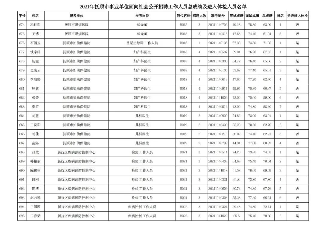 抚顺早9晚5最新招聘-抚顺9-17时工作招聘信息