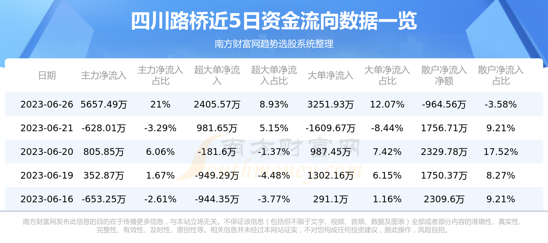 那些不堪年华