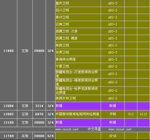 2017版中星6BC参数揭秘