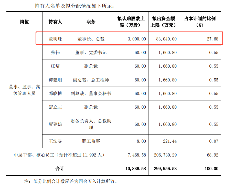 格力最新派工系统｜格力全新派工平台