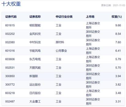 天津明阳风电最新招聘信息-风能梦想启航，共创辉煌未来