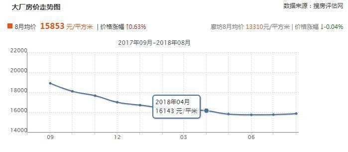 南京大厂房价最新消息-南京大厂房价看涨新机遇