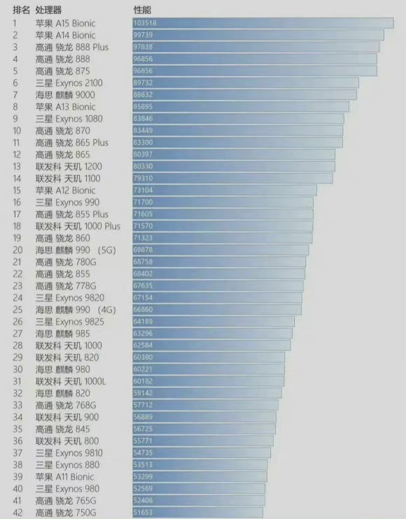 手机跑分最新排行｜手机性能排行榜揭晓