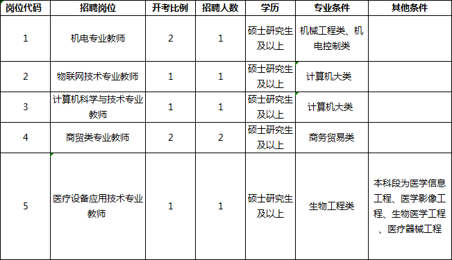 “苏州电镀行业最新职位招聘信息”