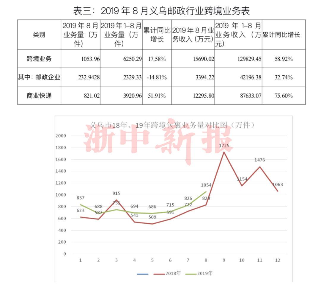 直击简析 第80页