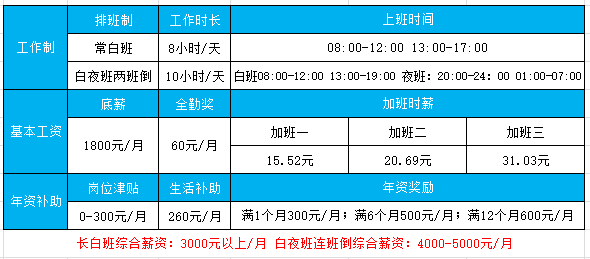 双流地区普工职位最新招聘资讯