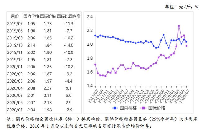 今日大米行情实时报价