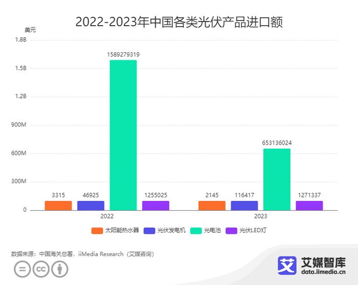 第513页