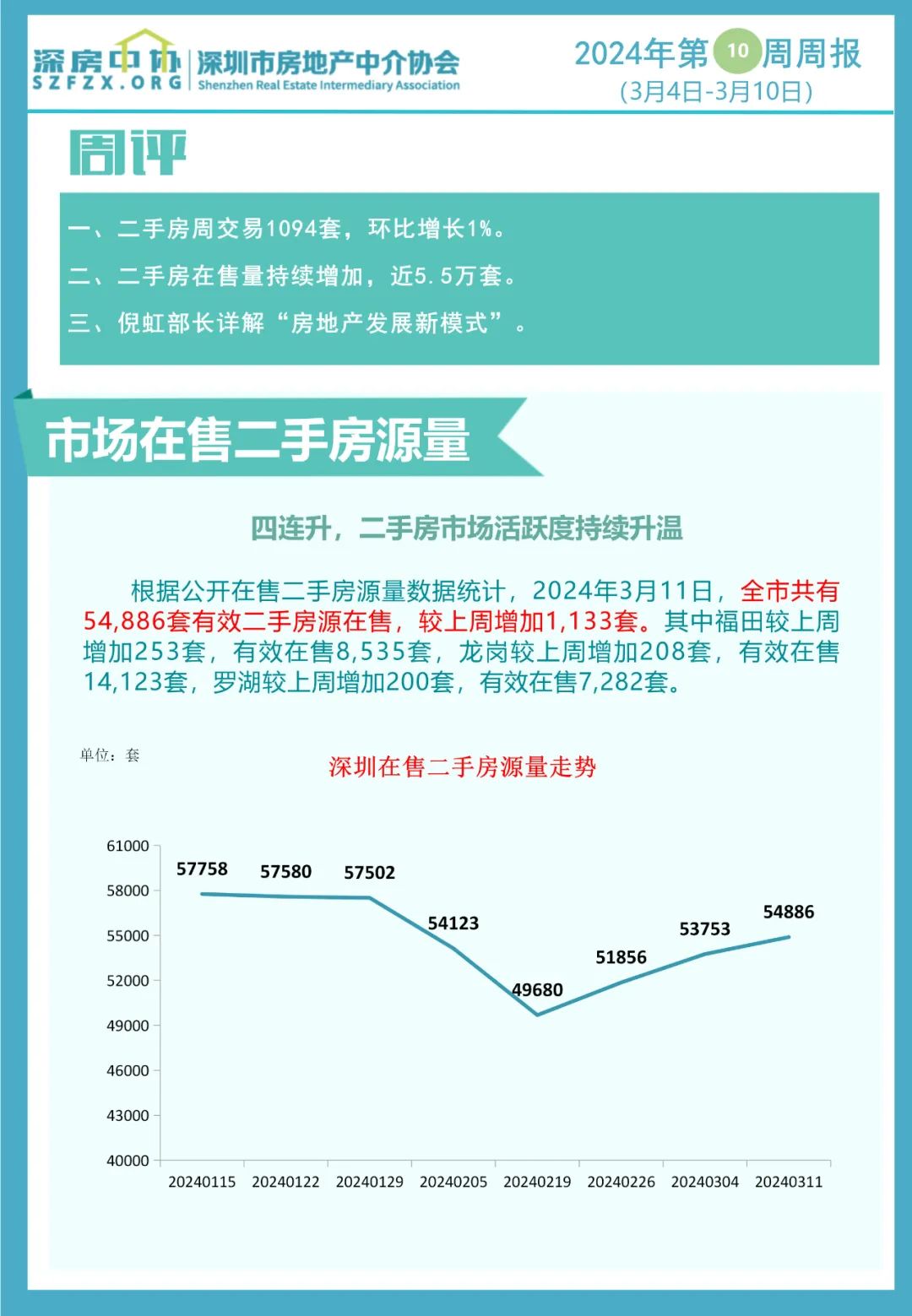 焕新家园，二手房热销好时机