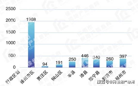 “扬州楼市新动态：房价稳步攀升，宜居价值持续提升”