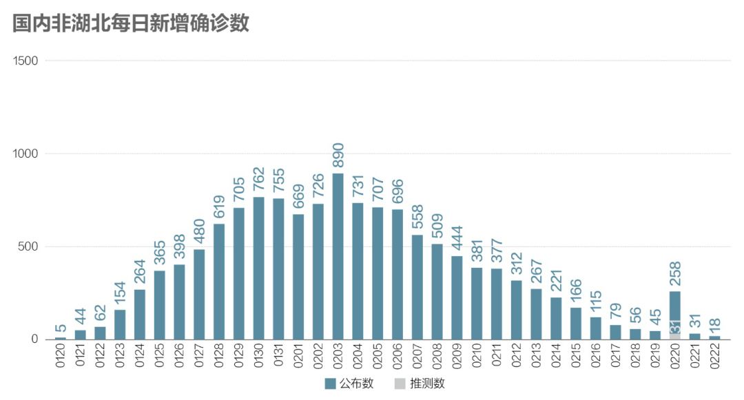 最新健康守护者：新冠肺炎病例动态更新