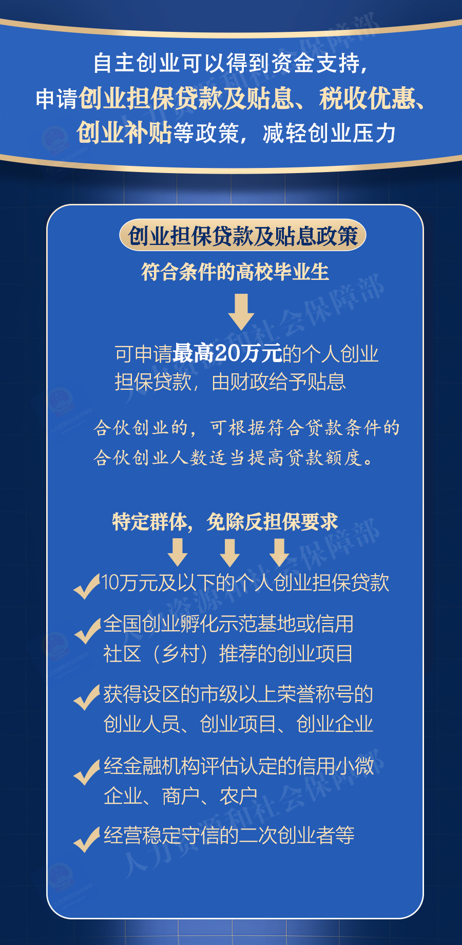 创业梦想新篇章——立业贷最新喜讯揭晓