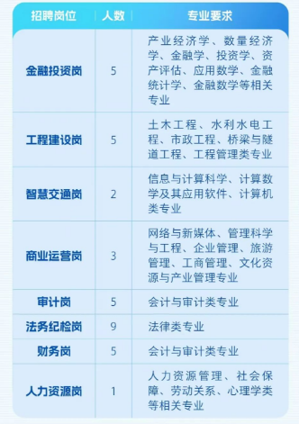 南昌2024年最新招聘信息