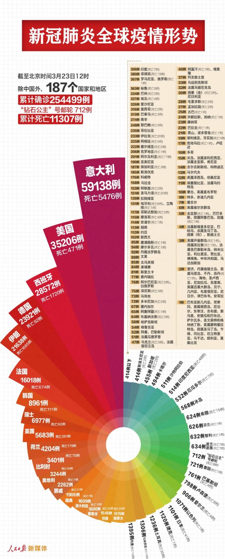 全球最新新冠肺炎动态