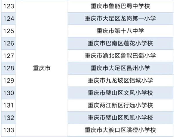 畅享合川鲁能胜地，美好时光最新揭晓