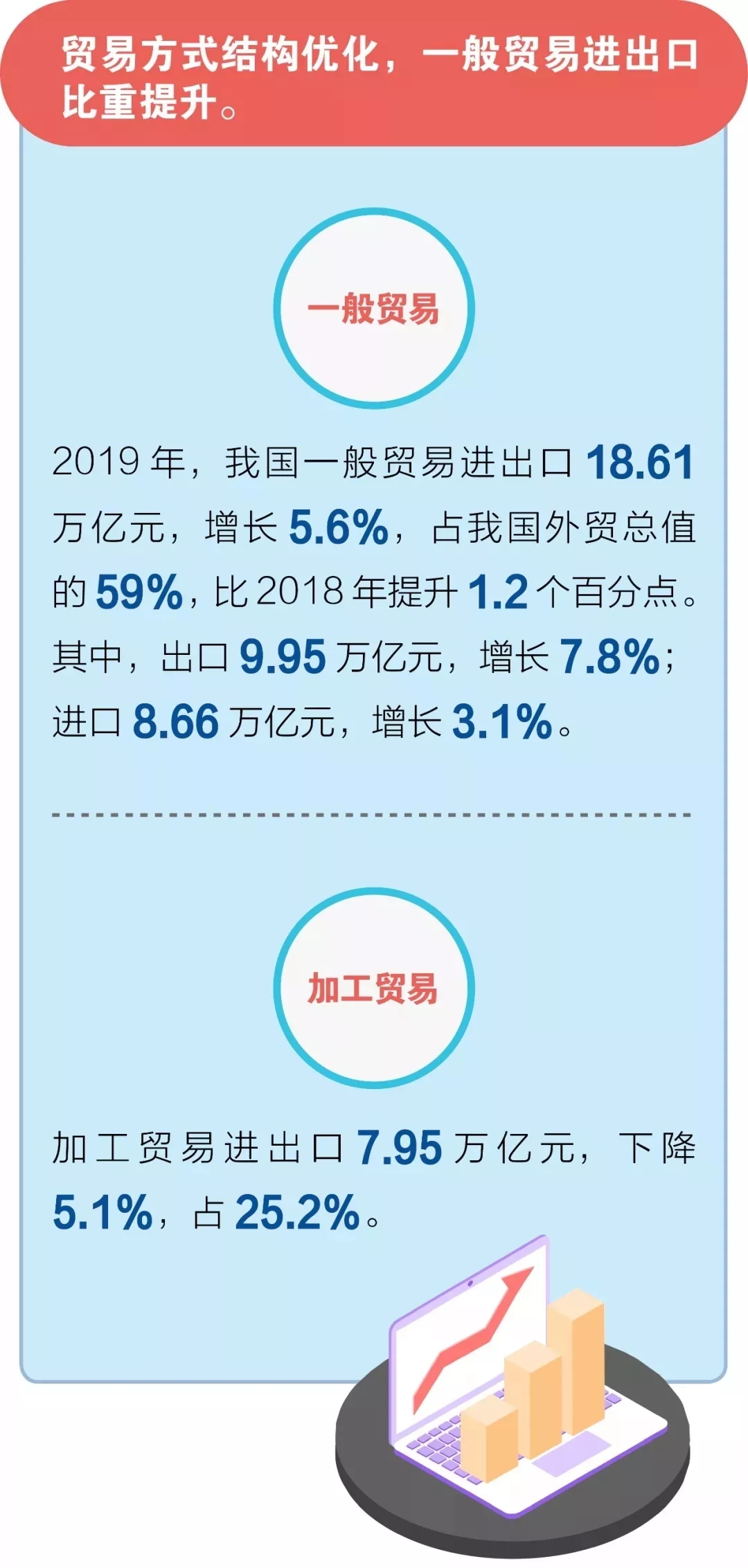 中国外贸新篇章：出口管控升级版名录绽放光彩