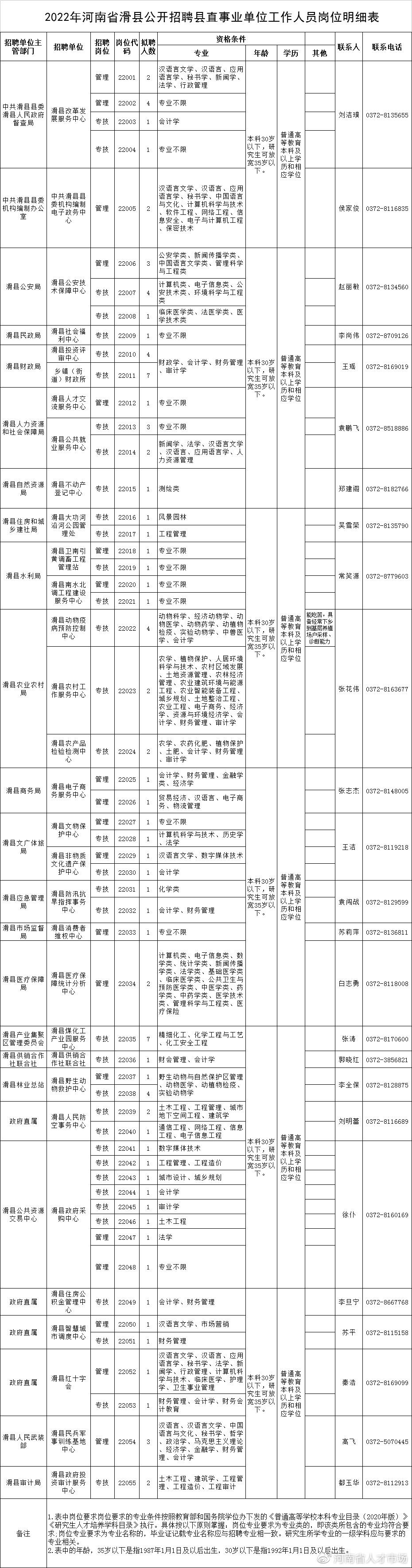 滑县新区8小时最新招聘