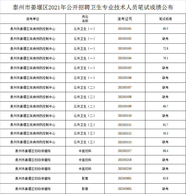 乱的很有节奏ゆ