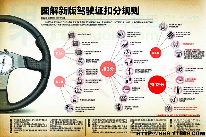 驾照扣分新规解读：全面了解最新扣分制度变动