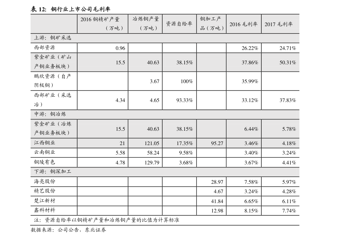 近期市场最新番鸭售价行情一览